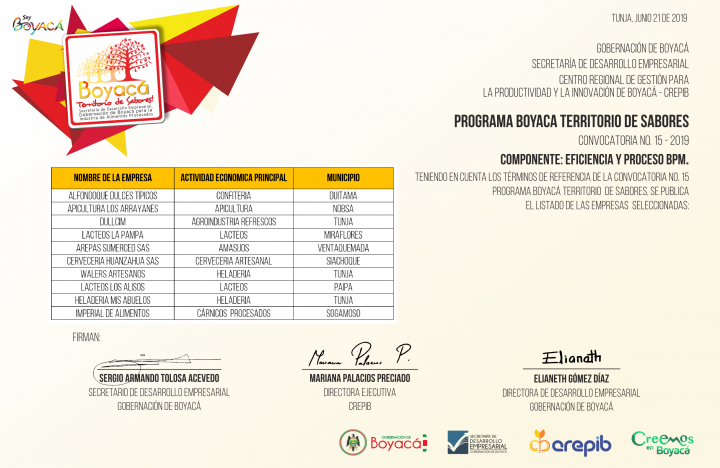 EMPRESAS SELECCIONADAS CONVOCATORIA N° 15 BOYACÁ TERRITORIO DE SABORES - 2019 - COMPONENTE EFICIENCIA Y PROCESO BPM En la convocatoria no. 15 del...