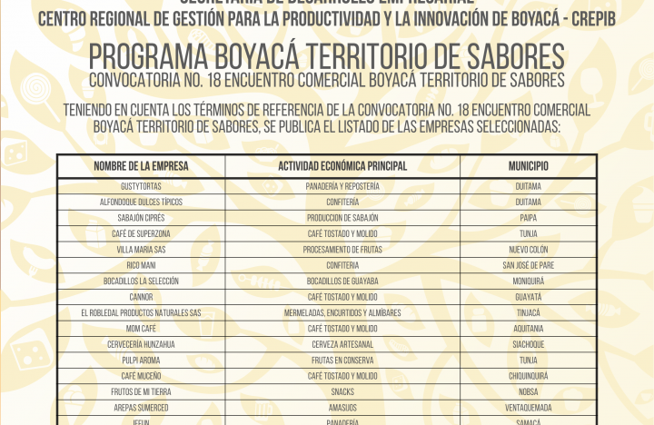 EMPRESAS SELECCIONADAS CONVOCATORIA N° 18 BOYACÁ TERRITORIO DE SABORES - 2020 - ENCUENTRO COMERCIAL En la convocatoria No. 18 del...