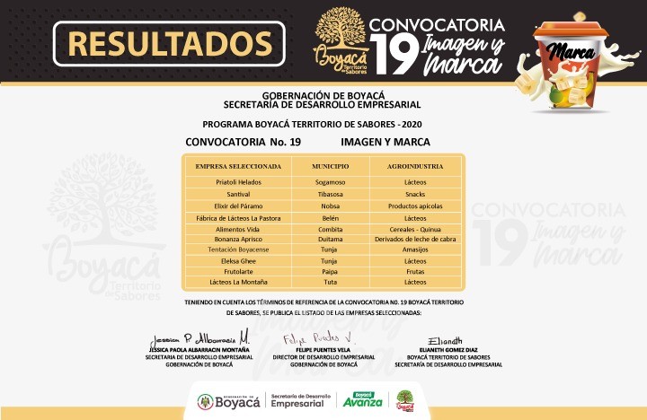 Imagen y Marca para 10 empresas en la convocatoria 19 Boyacá Territorio de Sabores Resultados de la convocatoria...