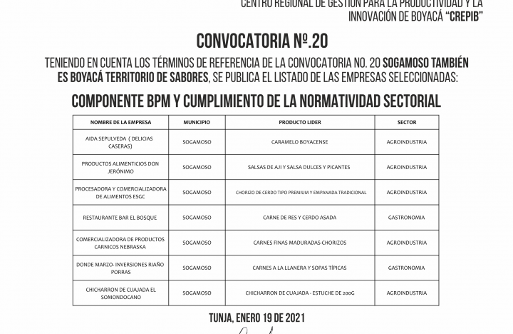 Resultados Convocatoria No. 20 Sogamoso también es Boyacá Territorio de Sabores Resultados componente BPM y cu...